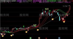 通达信经典KDJ主图指标公式