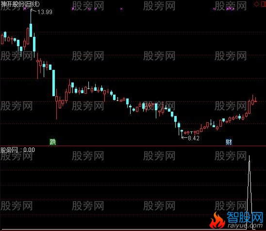 通达信追强选股指标公式