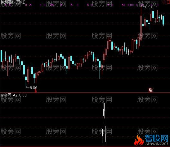 通达信金叉共振选股指标公式