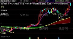 通达信牛熊转换主图指标公式
