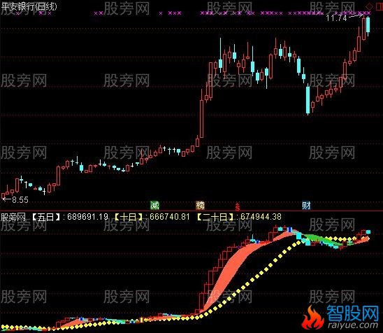 通达信量价筹K指标公式