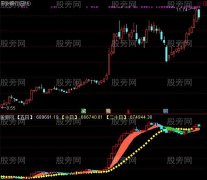 通达信量价筹K指标公式