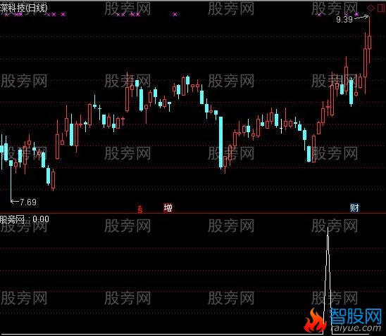 通达信过江龙选股指标公式