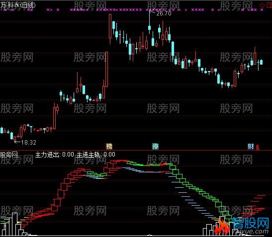 通达信私募波段共振指标公式