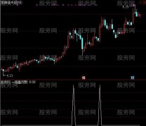 通达信双阴洗盘选股指标公式