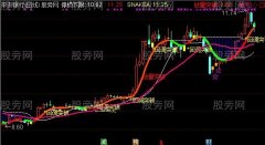 通达信回调突破主图及选股指标公式