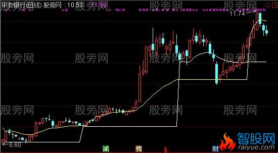 通达信红绿柱均价线主图指标公式