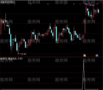 通达信鸿运当头选股指标公式