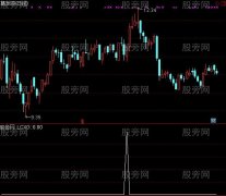 通达信极品短线王选股指标公式