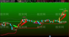 通达信全系黑马主图指标公式
