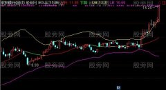 通达信变色BOLL主图指标公式