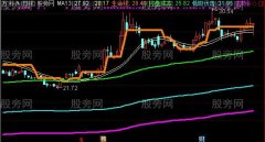 通达信底部反弹主图指标公式