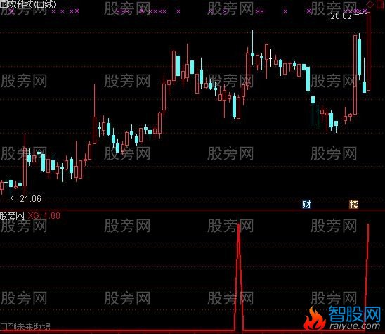 通达信赚钱机器选股指标公式