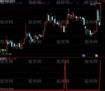 通达信赚钱机器选股指标公式