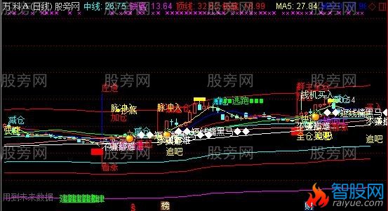 通达信为了正义主图指标公式