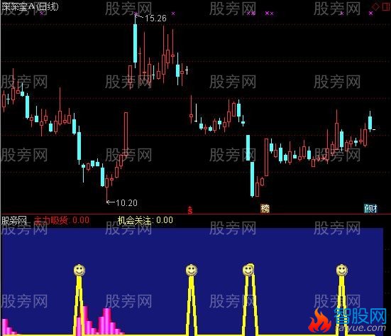 通达信大机会指标公式