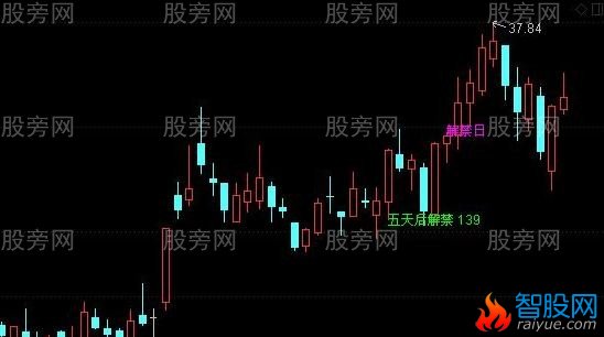 通达信解禁早知道主图指标公式