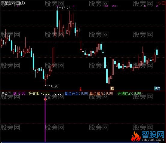 通达信天心取米指标公式