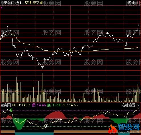 通达信金龙珠分时指标公式