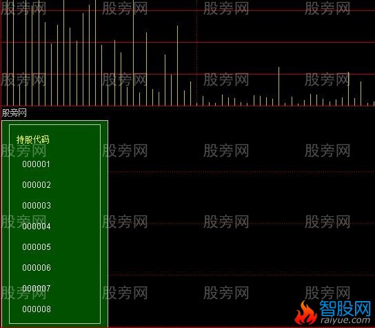 分时副图添加关注代码