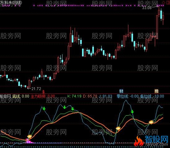 通达信KDJ烧火指标公式