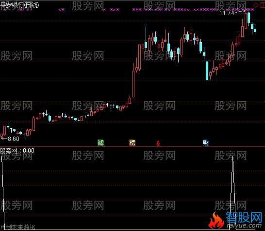 通达信管买不管卖选股指标公式
