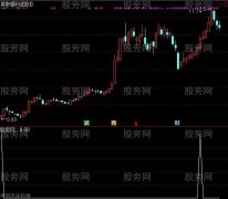 通达信管买不管卖选股指标公式