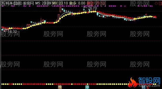 通达信金银满地主图指标公式