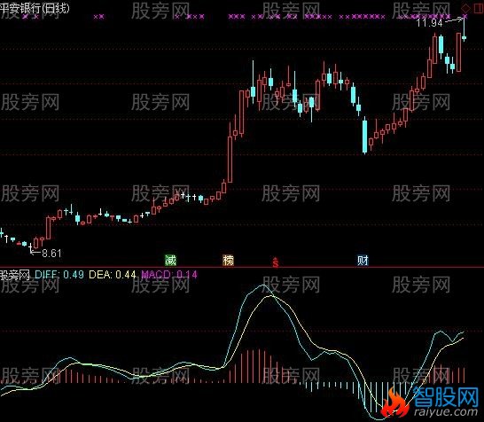 通达信红牛MACD指标公式