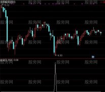 通达信破底翻选股指标公式