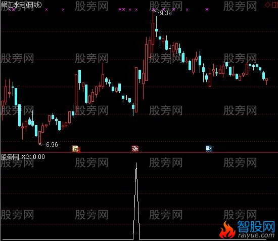 通达信三加一组合选股指标公式