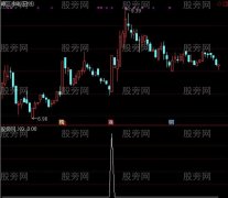 通达信三加一组合选股指标公式