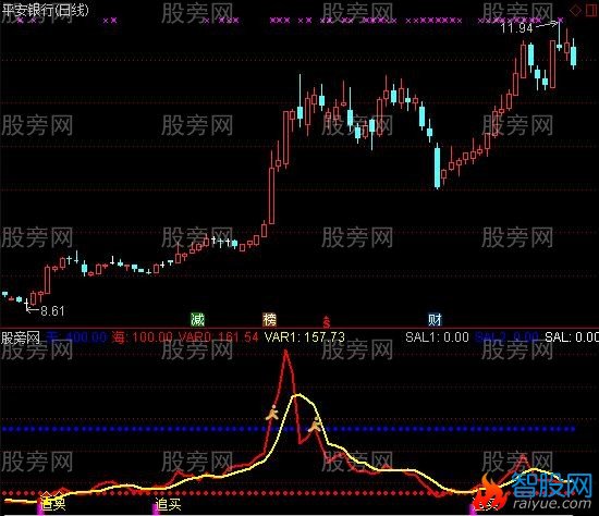 通达信量异指标公式