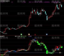 通达信MACDK线指标公式