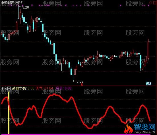通达信战神之恋指标公式