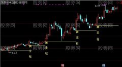通达信简明的黄金柱主图指标公式