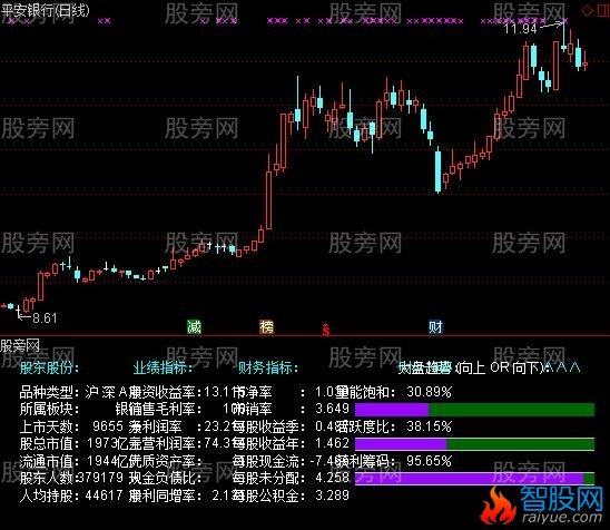 通达信详细个股资料指标公式