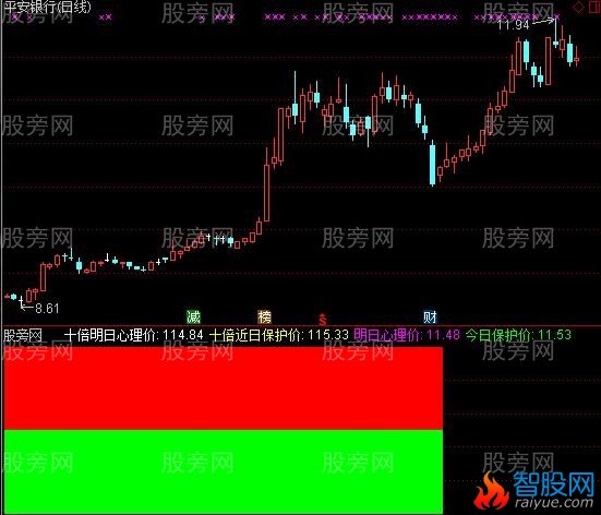 通达信明天开盘指标公式