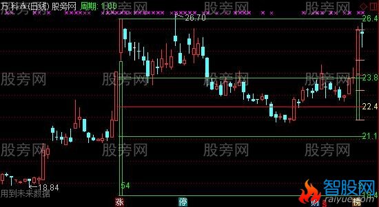 通达信三一二一买卖主图指标公式