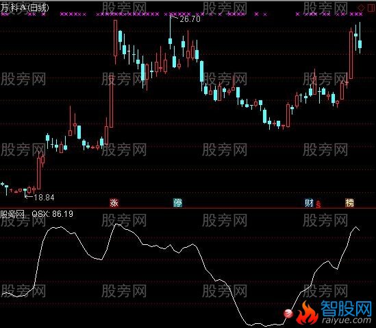 通达信中长线波段指标公式
