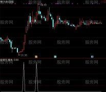 通达信捉牛利器选股指标公式