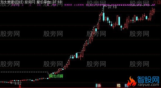 通达信画龙点睛主图指标公式