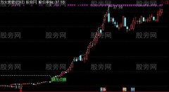 通达信画龙点睛主图指标公式