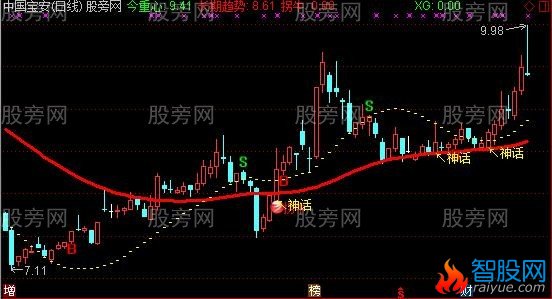 通达信神话主图指标公式