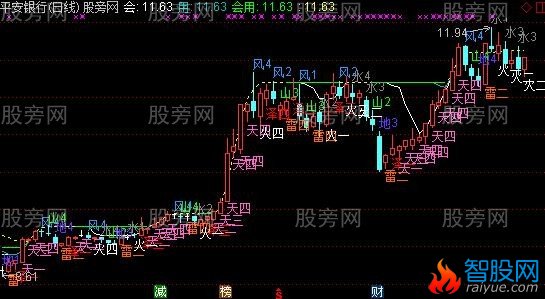 通达信易经主图指标公式