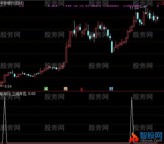 通达信三线开花选股指标公式