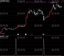 通达信黄金倍量选股指标公式