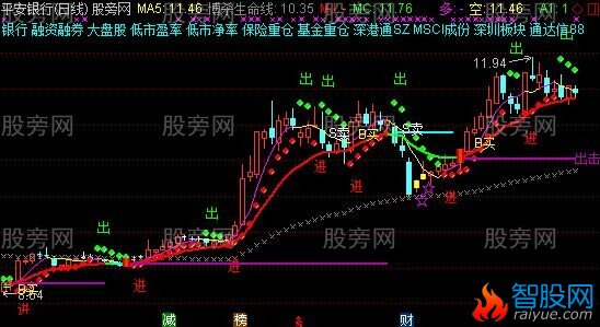 通达信金蝉脱壳主图指标公式
