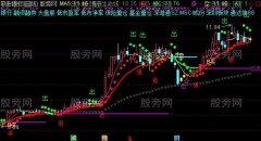 通达信金蝉脱壳主图指标公式