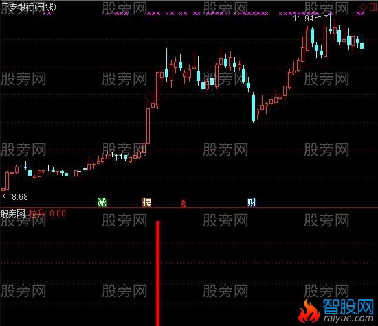 通达信势必拉升及选股指标公式